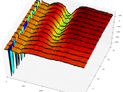 example of graph.py addon 3d reconstruction of experiment