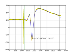example of fEPSP amplitude calculation