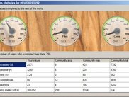 6 - Statistics