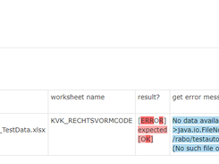 Clear error messages