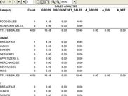 Sales Analysis Report