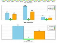 Graphs - v0.2alpha