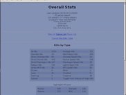 Overall Stats