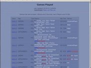 Games Played