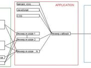 schema