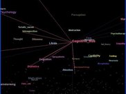 While flying in 3d, viewing links of Cognitive_bias