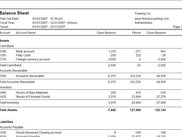 Balance Sheet in PDF