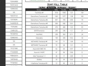 Player Information (KDR by Server)