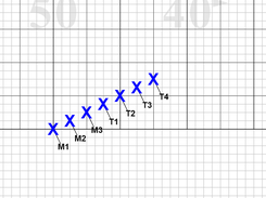 Performer Symbol and Labeling System on 2D Editor Grid