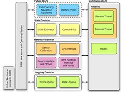 Software Hierarchey.  source from Albatoss