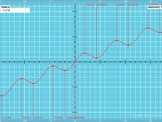 sin(x) + 0.4*x