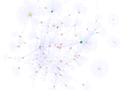 Example: Microbial Pathway Network of OMMC composition in autumn by Roumeet al.(2015)