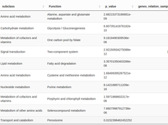 Example: Top 10 most enriched pathways of OMMC composition in autumn by Roumeet al.(2015)