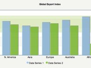 2D Multi-Series Column Chart