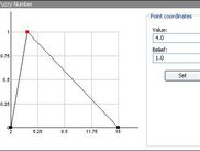 Edit fuzzy number using graphical representation