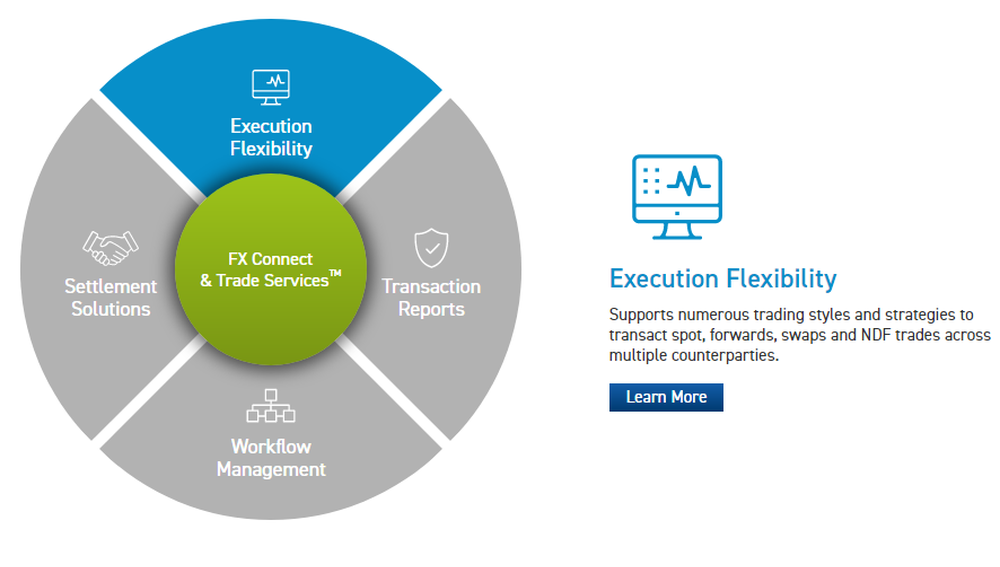 FX Connect Screenshot 1