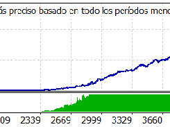 backtest 99% one month