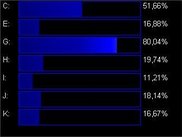 Usage of logical disks in %