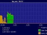 Bandwidth out Usage, query and game bandwidth are separated