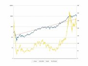 A graph created using the csv file that the script generates