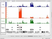 RNASeq coverage graphs