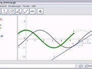 Derivative and the slope of a tangent to the graph