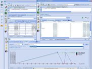 Principal SQL Tab data, txt format and chart
