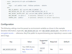 GitHub Action to Sync S3 Bucket Screenshot 1