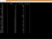 The scan of all processes