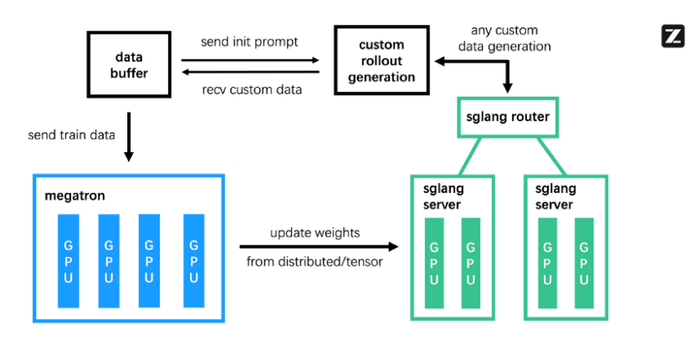 GLM-4.5 Screenshot 1