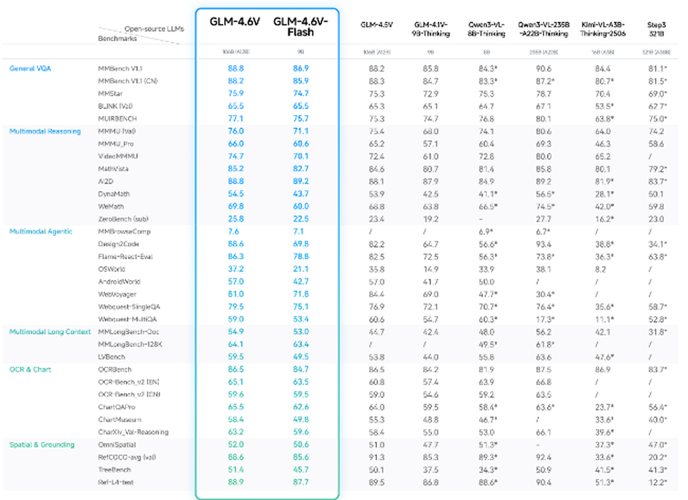 GLM-4.6V Screenshot 1
