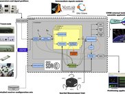 Overview of GNSS-SDR