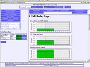 MRTG Graphs