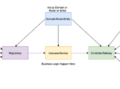 go-clean-arch Screenshot 1