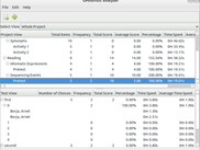 GPInstruct Analyzer