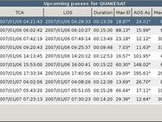 Pediction of upcoming passes