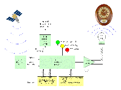 Block Diagram