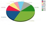 Graph Diagram Example (Pie)