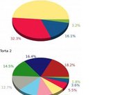 Graph Diagram Example (Double Pie)