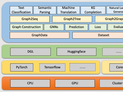 Graph4NLP Screenshot 1