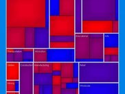 A heatmap, often called "Map of the Market"