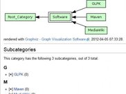 Graph on category page