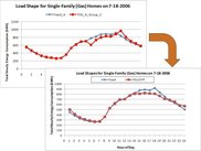Model control systems and discover unintended consequences