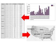Develop national scale models of smart grid impacts