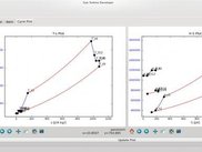 Automatic T-s Plotting