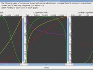 Data displayed on linear, log and double log scales.