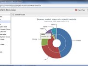 Advanced Pie Charts