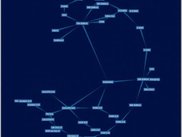 the graphviz 'unix.gxl' example