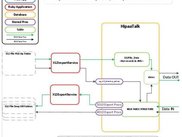 Hipaatalk 5010 &amp; 4010 System Diagram