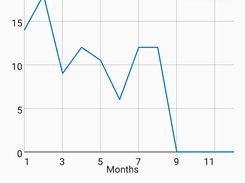 Beer Consumption Screenshot 4